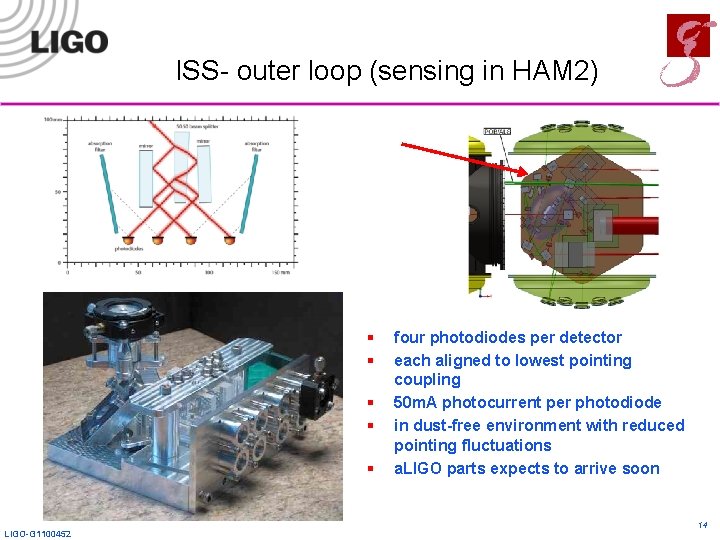 ISS- outer loop (sensing in HAM 2) § § § LIGO-G 1100452 four photodiodes