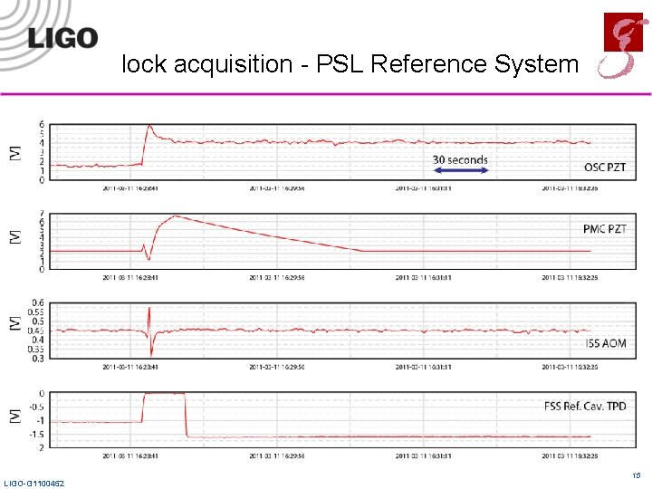 lock acquisition - PSL Reference System LIGO-G 1100452 15 