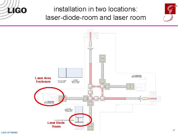 installation in two locations: laser-diode-room and laser room Laser Area Enclosure Laser Diode Room