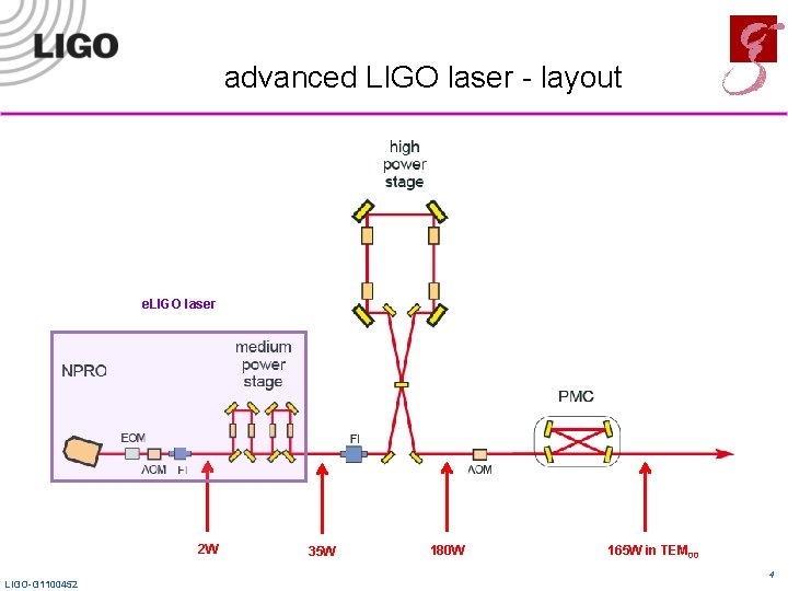 advanced LIGO laser - layout e. LIGO laser 2 W LIGO-G 1100452 35 W