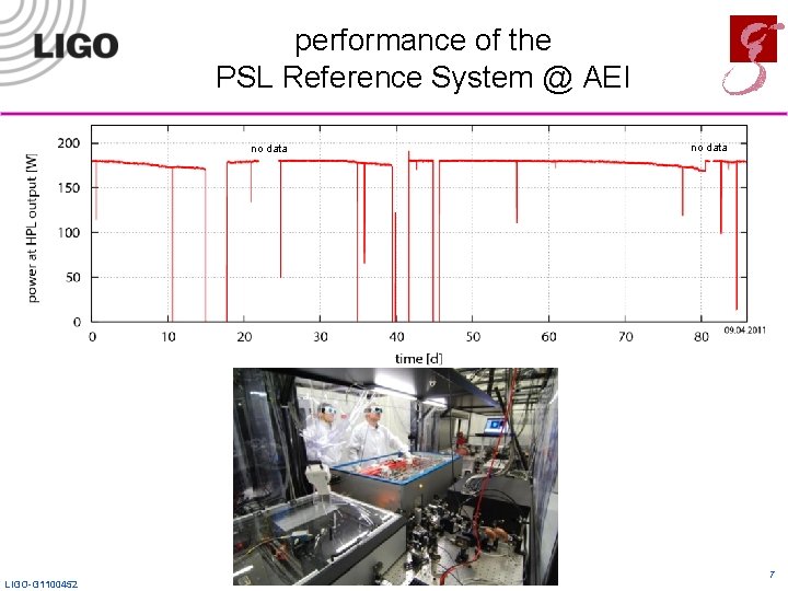 performance of the PSL Reference System @ AEI no data LIGO-G 1100452 no data