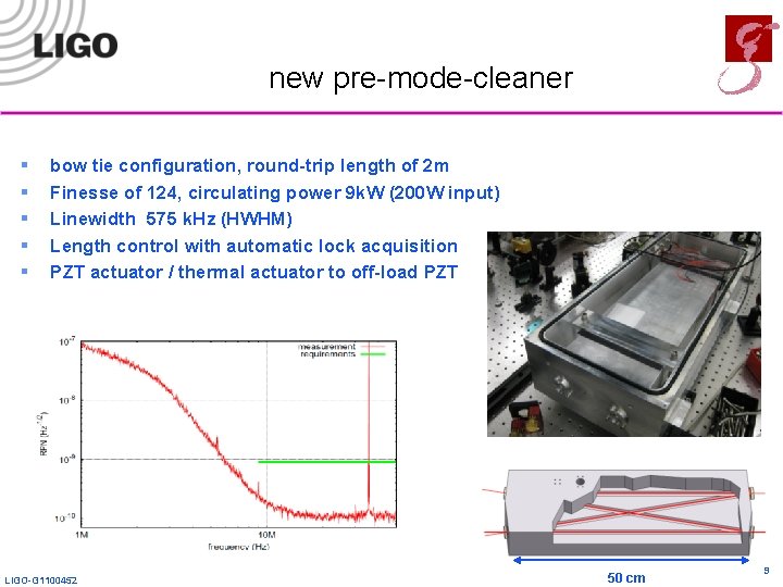 new pre-mode-cleaner § § § bow tie configuration, round-trip length of 2 m Finesse