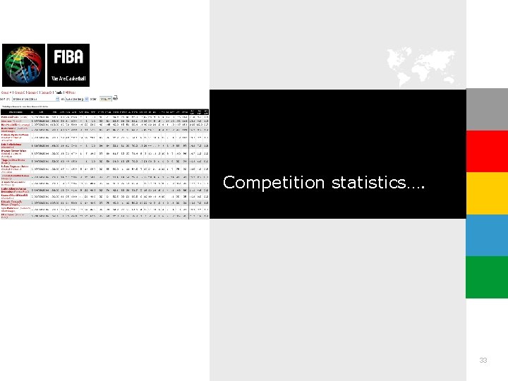 Competition statistics…. 33 