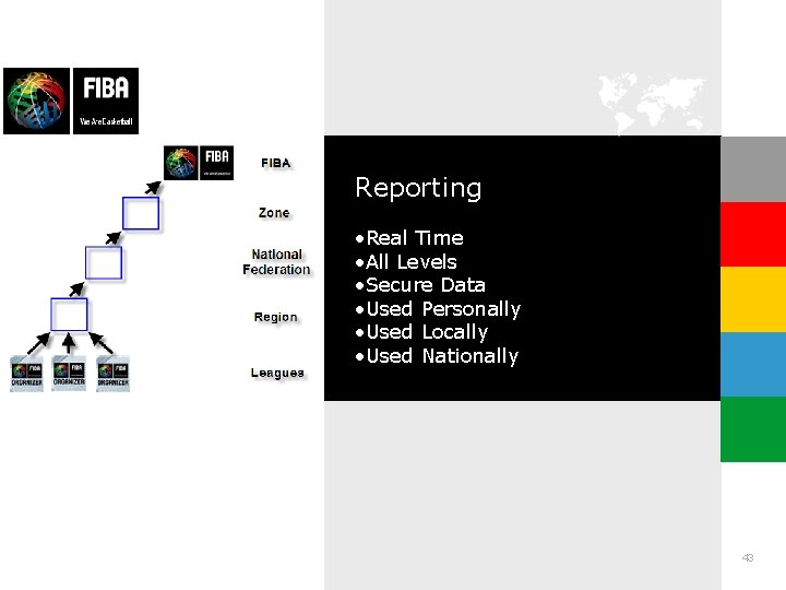 Reporting • Real Time • All Levels • Secure Data • Used Personally •