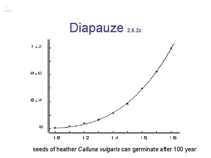 Diapauze 2. 6. 2 c seeds of heather Calluna vulgaris can germinate after 100