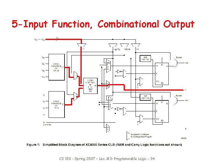5 -Input Function, Combinational Output CS 150 - Spring 2007 – Lec. #3: Programmable
