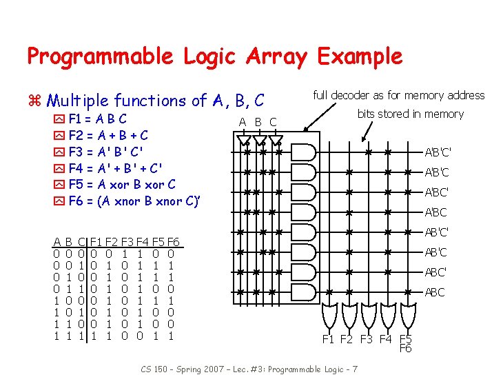 Programmable Logic Array Example z Multiple functions of A, B, C y F 1