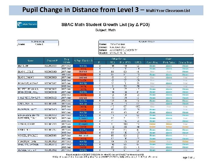 Pupil Change in Distance from Level 3 – Multi Year Classroom List 