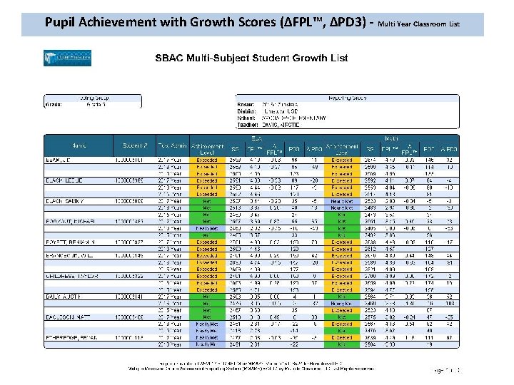Pupil Achievement with Growth Scores (∆FPL™, ∆PD 3) - Multi Year Classroom List 