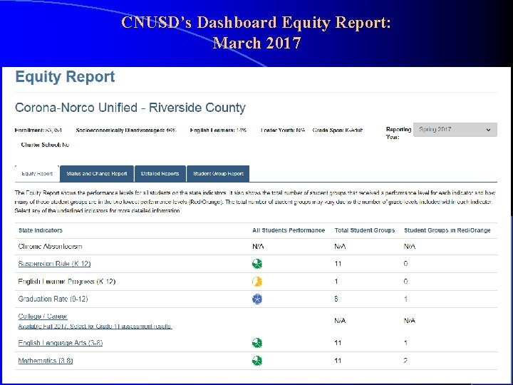 CNUSD’s Dashboard Equity Report: March 2017 