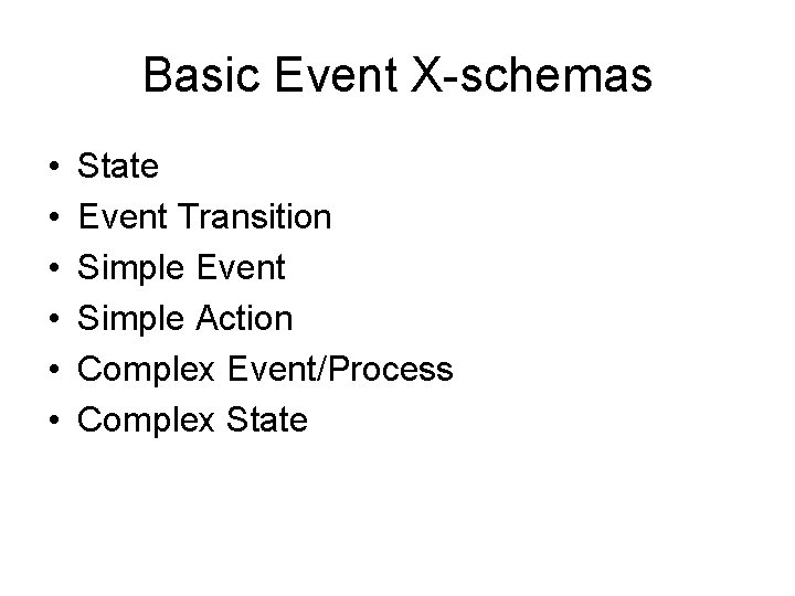 Basic Event X-schemas • • • State Event Transition Simple Event Simple Action Complex