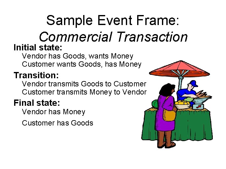 Sample Event Frame: Commercial Transaction Initial state: Vendor has Goods, wants Money Customer wants