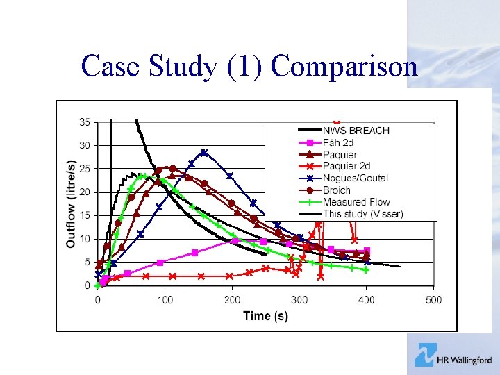 Case Study (1) Comparison 