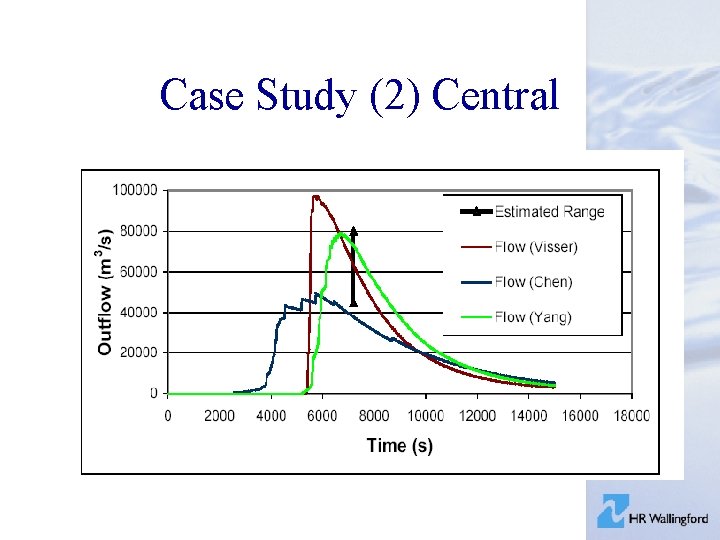 Case Study (2) Central 