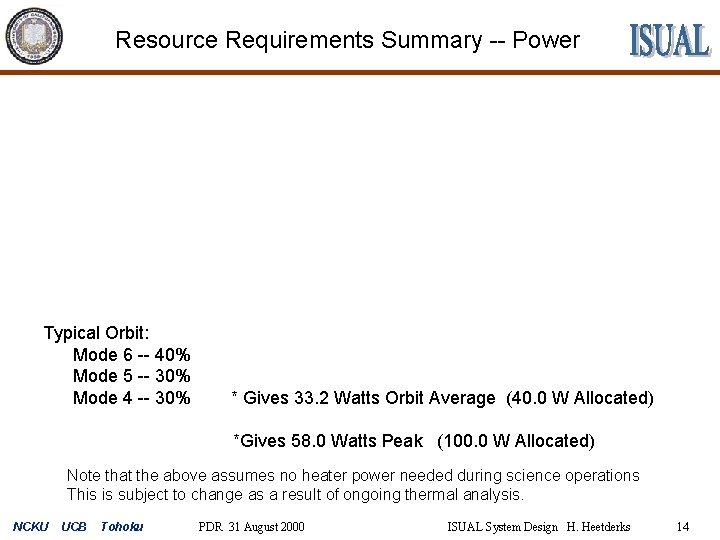 Resource Requirements Summary -- Power Typical Orbit: Mode 6 -- 40% Mode 5 --