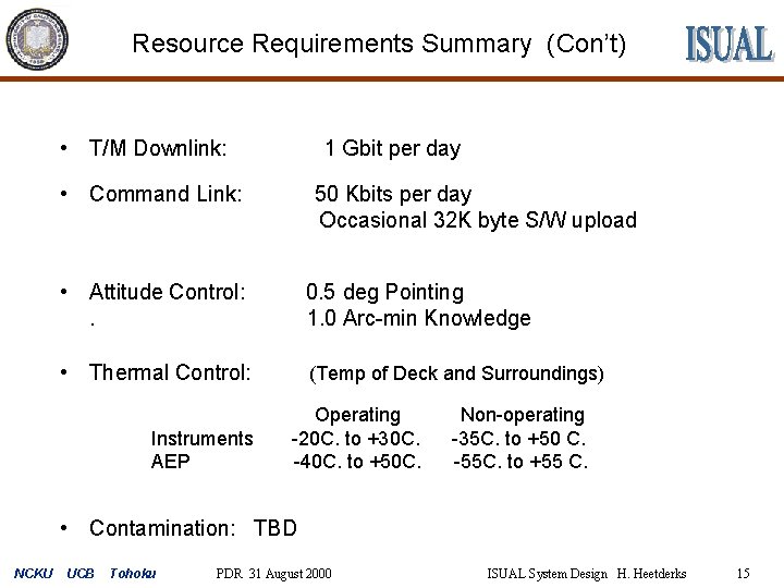 Resource Requirements Summary (Con’t) • T/M Downlink: 1 Gbit per day • Command Link: