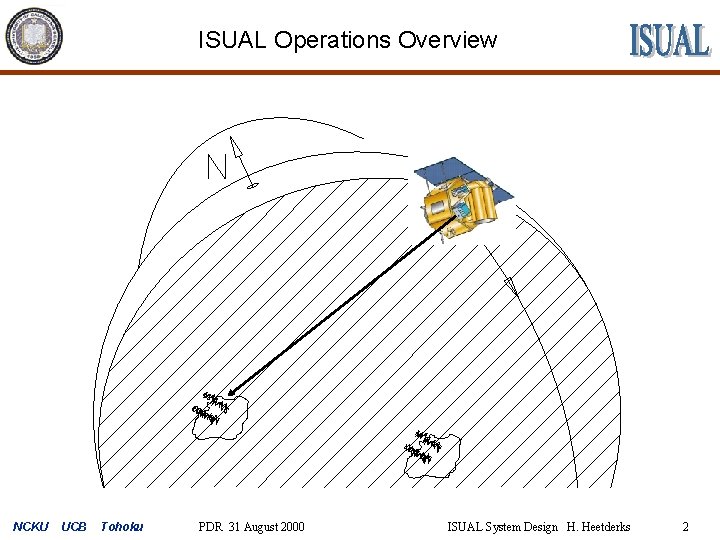 ISUAL Operations Overview NCKU UCB Tohoku PDR 31 August 2000 ISUAL System Design H.