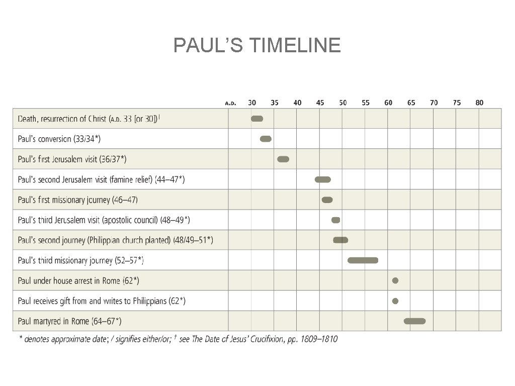 PAUL’S TIMELINE 