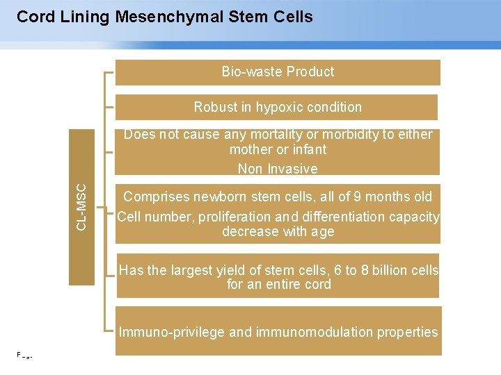 Cord Lining Mesenchymal Stem Cells Bio-waste Product Robust in hypoxic condition CL-MSC Does not