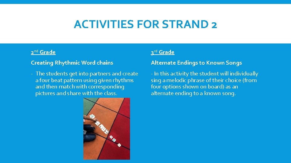 ACTIVITIES FOR STRAND 2 2 nd Grade 3 rd Grade Creating Rhythmic Word chains