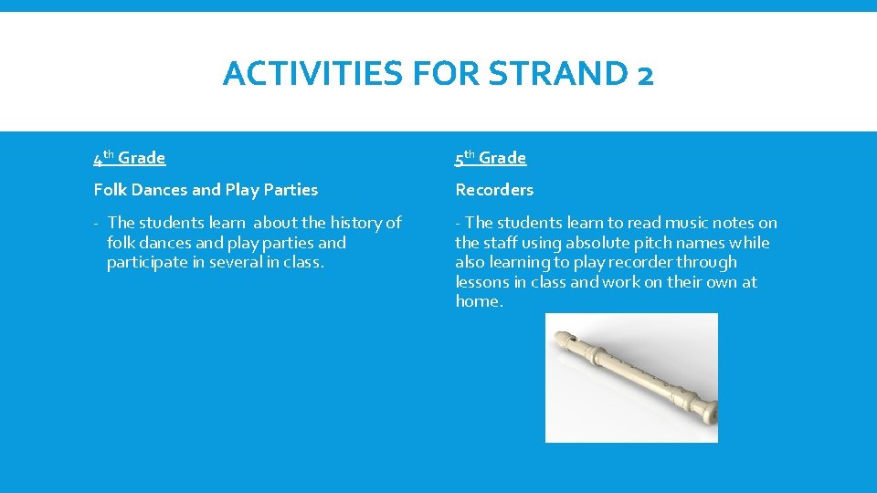 ACTIVITIES FOR STRAND 2 4 th Grade 5 th Grade Folk Dances and Play
