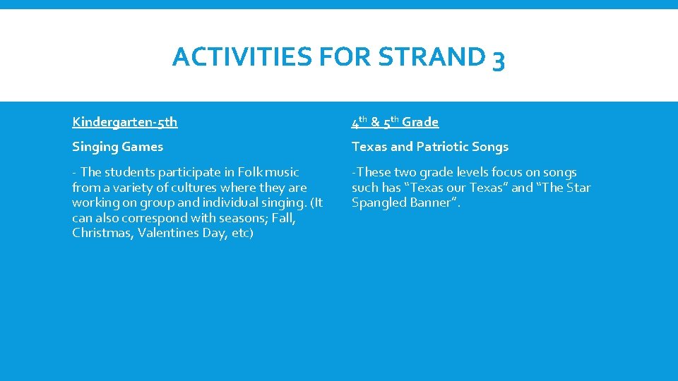 ACTIVITIES FOR STRAND 3 Kindergarten-5 th 4 th & 5 th Grade Singing Games