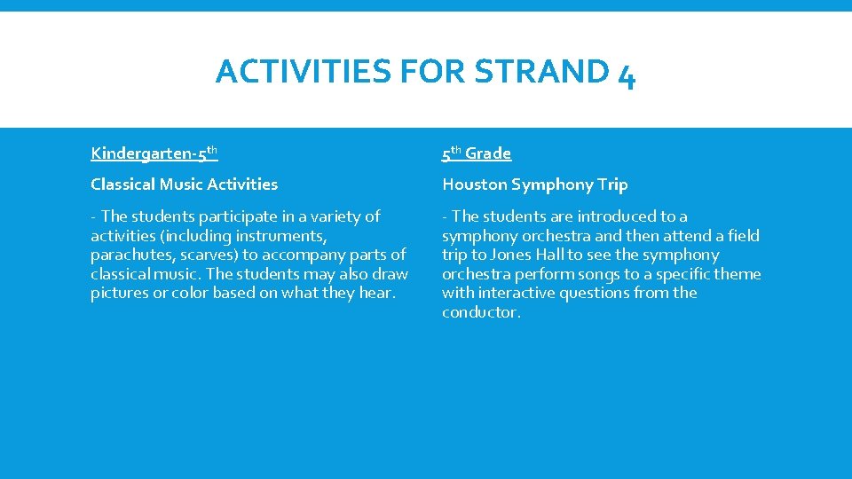 ACTIVITIES FOR STRAND 4 Kindergarten-5 th Grade Classical Music Activities Houston Symphony Trip -