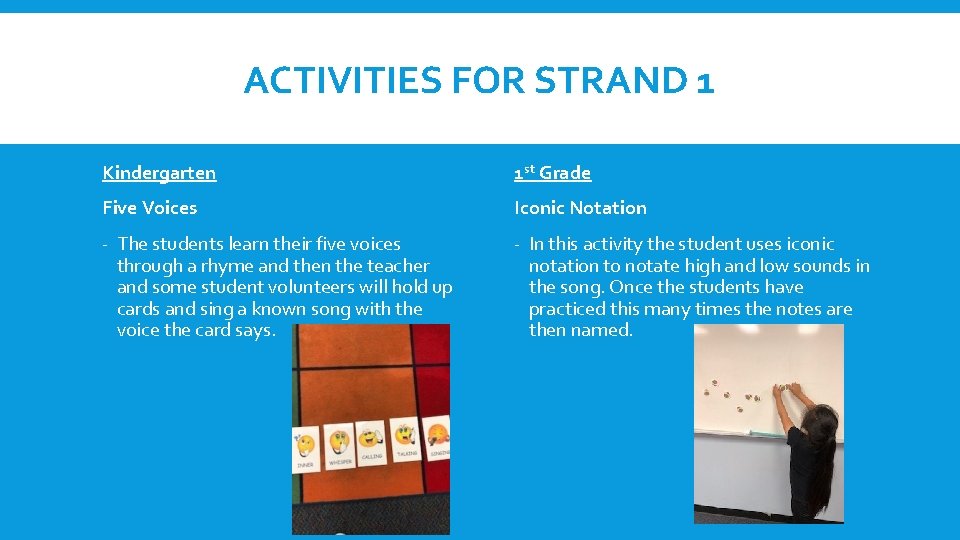 ACTIVITIES FOR STRAND 1 Kindergarten 1 st Grade Five Voices Iconic Notation - The