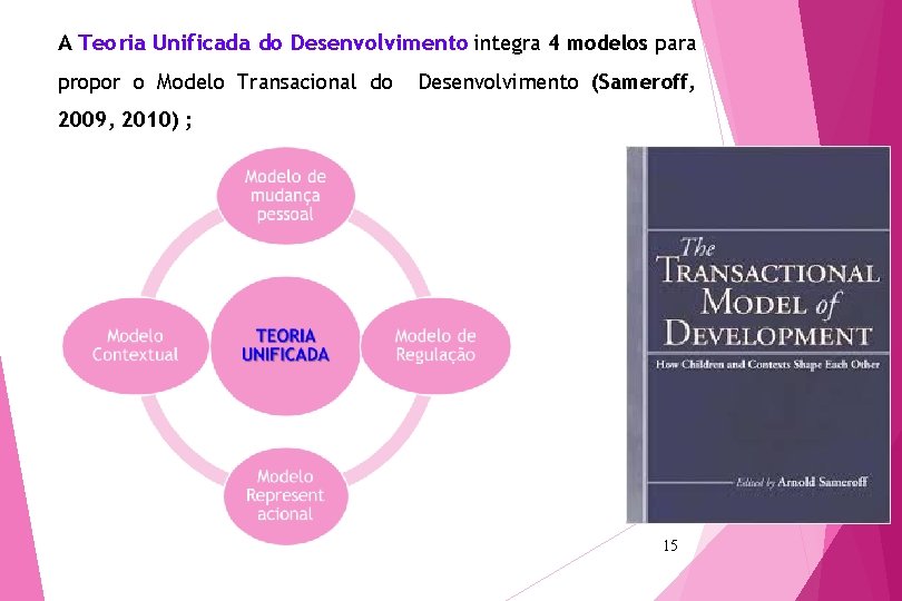 A Teoria Unificada do Desenvolvimento integra 4 modelos para propor o Modelo Transacional do