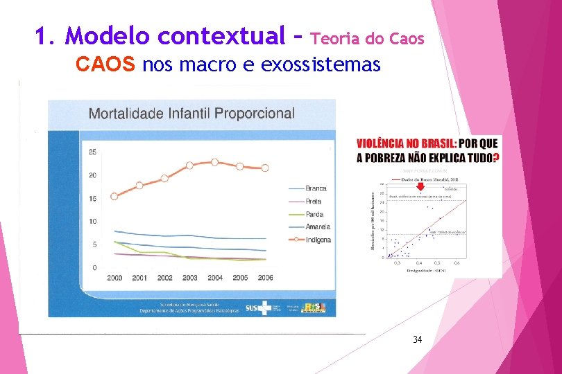 1. Modelo contextual – Teoria do Caos CAOS nos macro e exossistemas 34 
