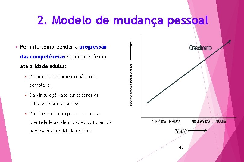 2. Modelo de mudança pessoal ▶ Permite compreender a progressão das competências desde a