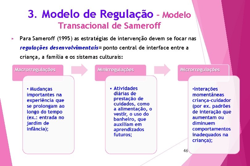 3. Modelo de Regulação – Modelo Transacional de Sameroff ▶ Para Sameroff (1995) as