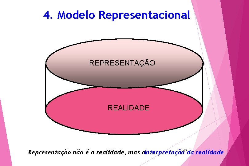 4. Modelo Representacional REPRESENTAÇÃO REALIDADE Representação não é a realidade, mas ainterpretação 47 da