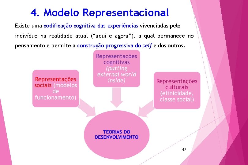 4. Modelo Representacional Existe uma codificação cognitiva das experiências vivenciadas pelo indivíduo na realidade
