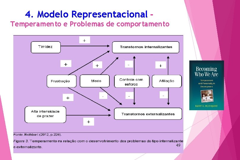 4. Modelo Representacional Temperamento e Problemas de comportamento 49 