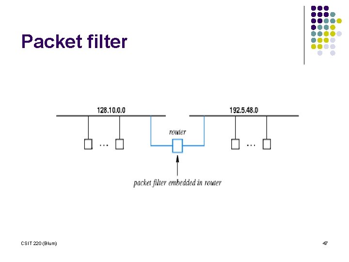 Packet filter CSIT 220 (Blum) 47 