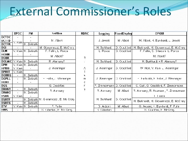 External Commissioner’s Roles 