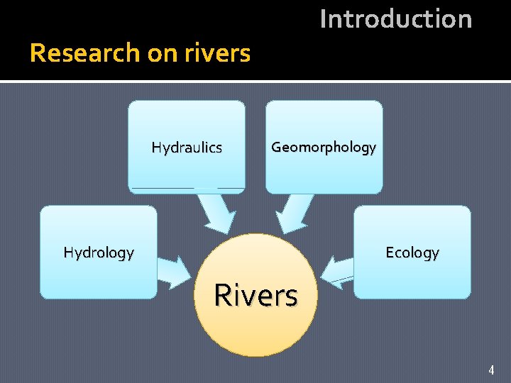Introduction Research on rivers Hydraulics Geomorphology Hydrology Ecology Rivers 4 