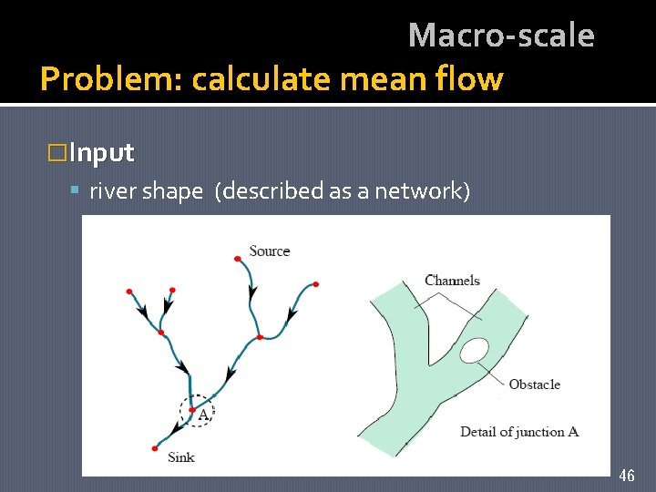 Macro-scale Problem: calculate mean flow �Input river shape (described as a network) 46 