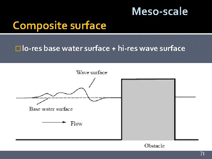Composite surface Meso-scale � lo-res base water surface + hi-res wave surface 71 