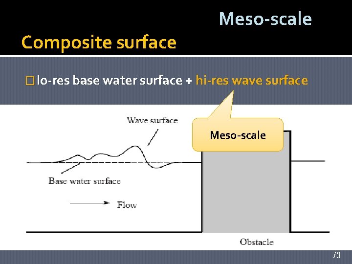Composite surface Meso-scale � lo-res base water surface + hi-res wave surface Meso-scale 73