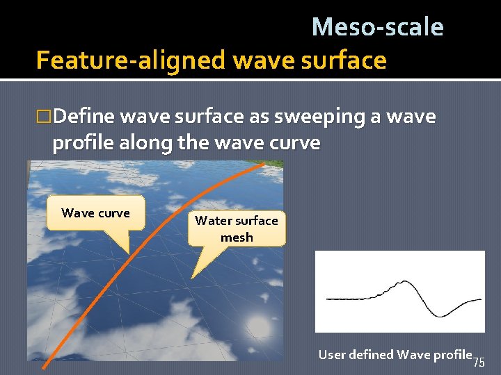 Meso-scale Feature-aligned wave surface �Define wave surface as sweeping a wave profile along the