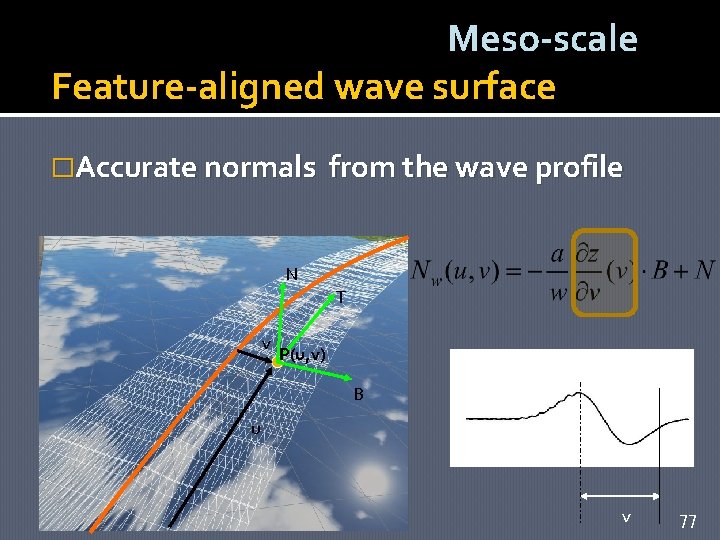 Meso-scale Feature-aligned wave surface �Accurate normals from the wave profile N T v P(u,