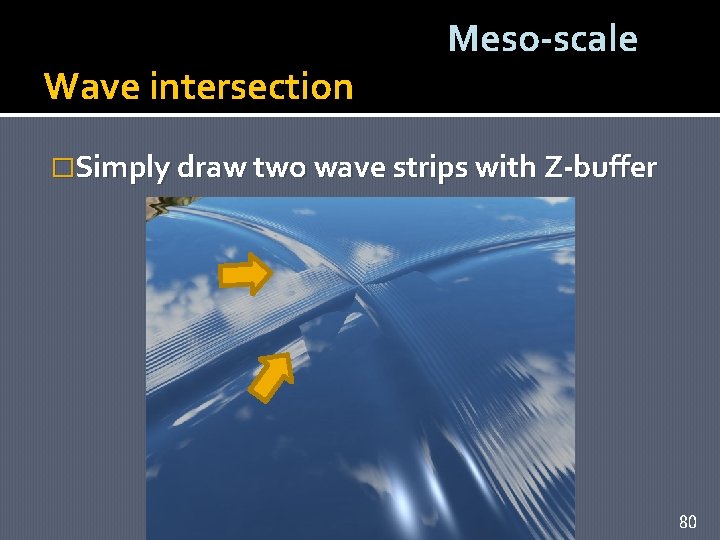 Wave intersection Meso-scale �Simply draw two wave strips with Z-buffer 80 