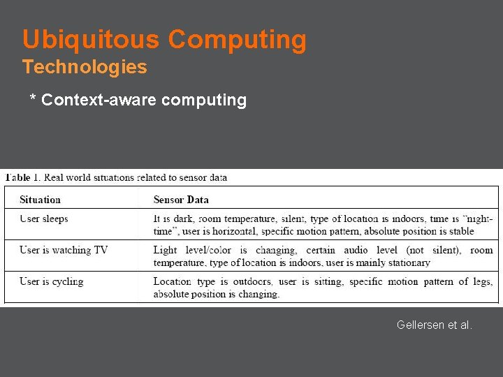 Ubiquitous Computing Technologies * Context-aware computing Gellersen et al. 