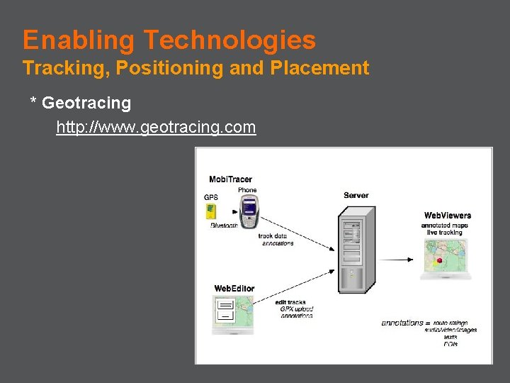 Enabling Technologies Tracking, Positioning and Placement * Geotracing http: //www. geotracing. com 