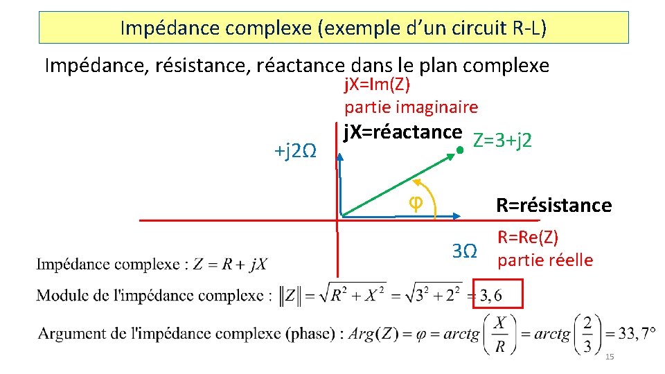 Impédance complexe (exemple d’un circuit R-L) Impédance, résistance, réactance dans le plan complexe j.