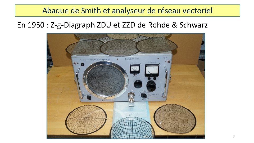 Abaque de Smith et analyseur de réseau vectoriel En 1950 : Z-g-Diagraph ZDU et