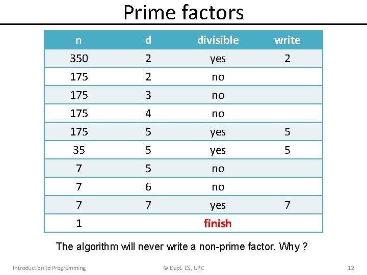 Prime factors n 350 175 d 2 2 3 divisible yes no no 175