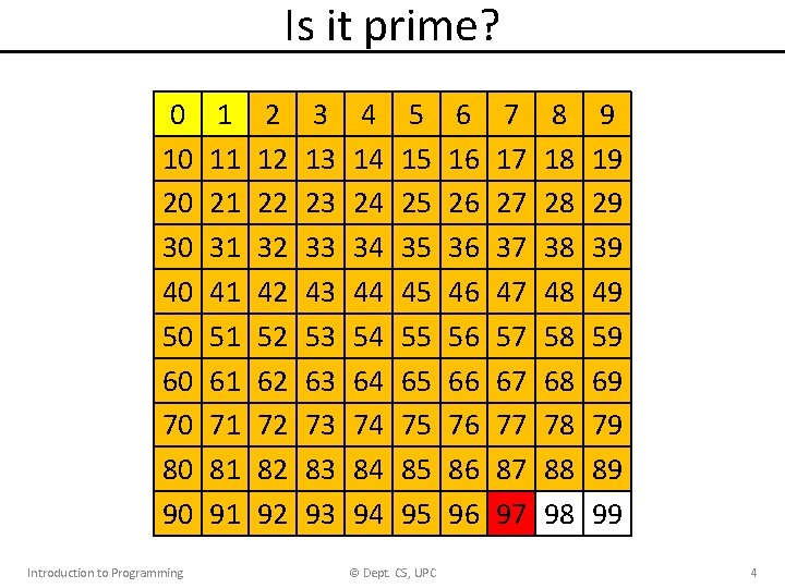 Is it prime? 0 10 20 30 40 50 60 70 80 90 Introduction